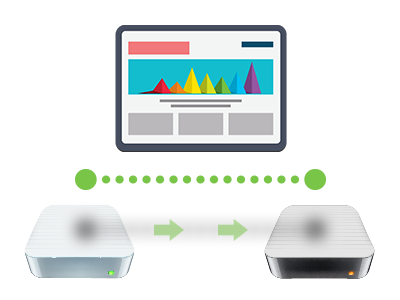 Q: Why do I have to transfer my website? What does website migration consist of?